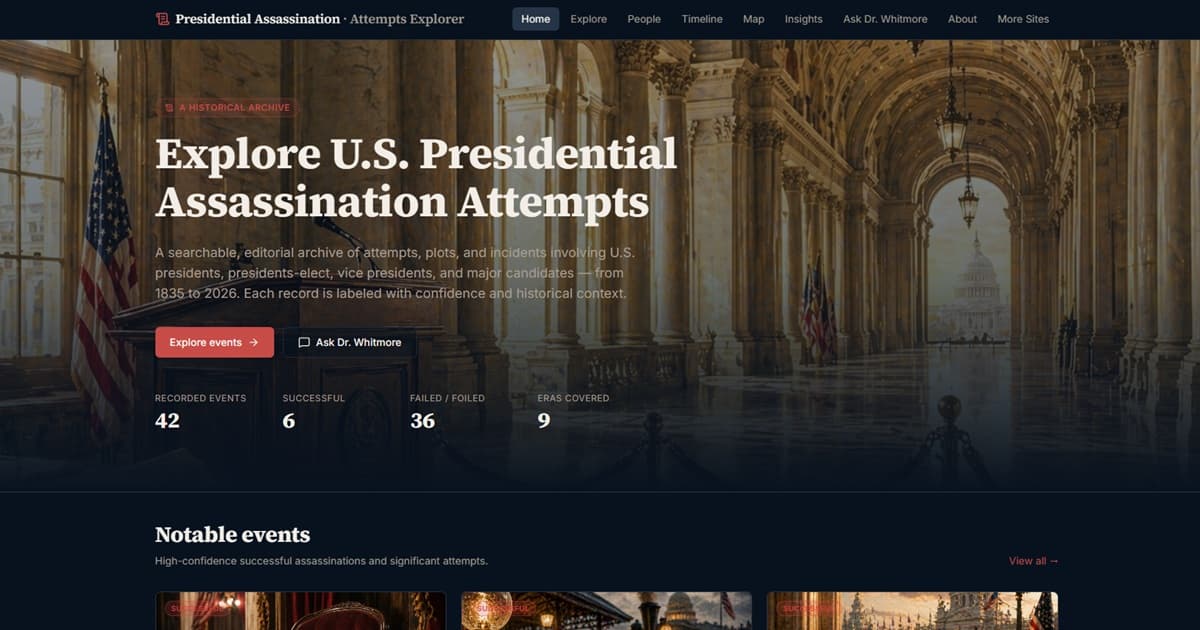 Presidential Assassination History